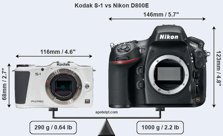 Size Kodak S-1 vs Nikon D800E
