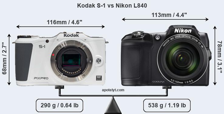 Size Kodak S-1 vs Nikon L840