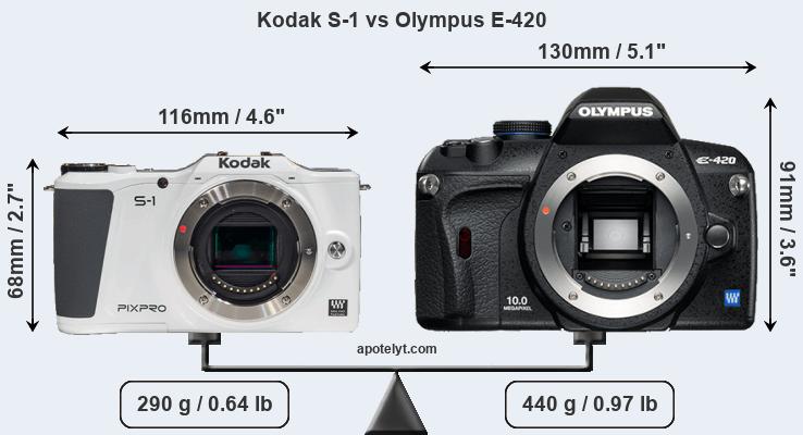 Size Kodak S-1 vs Olympus E-420