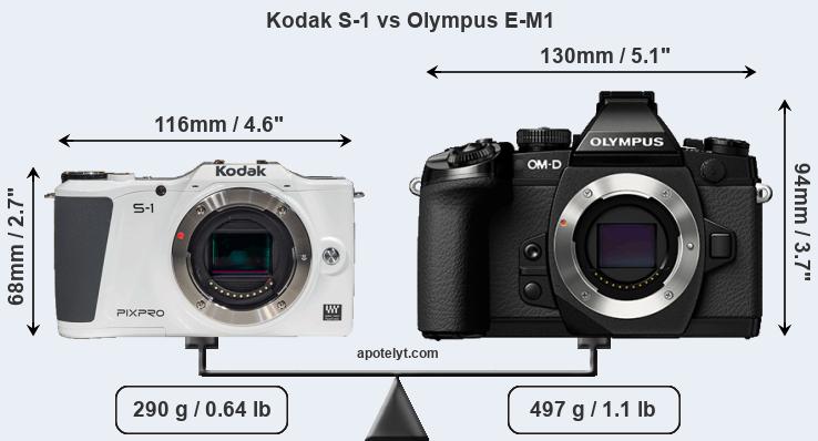 Size Kodak S-1 vs Olympus E-M1