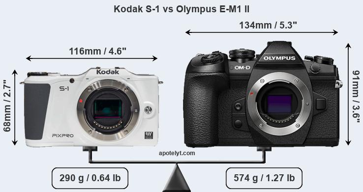 Size Kodak S-1 vs Olympus E-M1 II