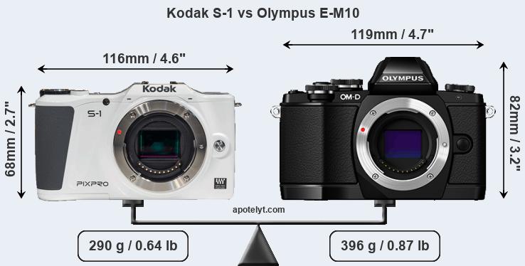 Size Kodak S-1 vs Olympus E-M10