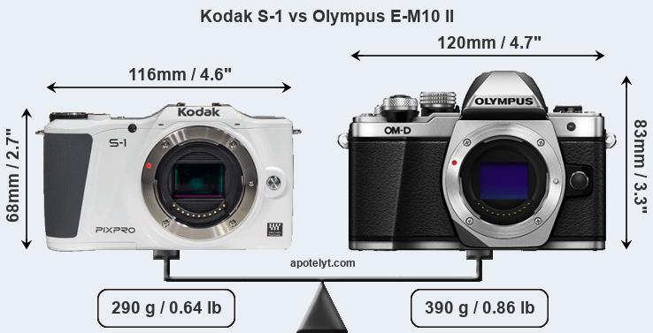 Size Kodak S-1 vs Olympus E-M10 II