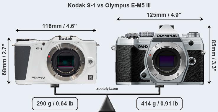 Size Kodak S-1 vs Olympus E-M5 III