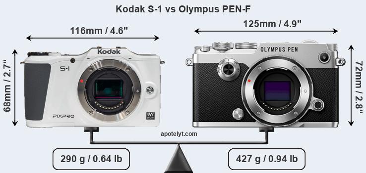 Size Kodak S-1 vs Olympus PEN-F