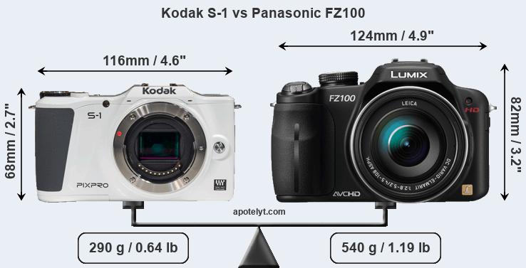 Size Kodak S-1 vs Panasonic FZ100