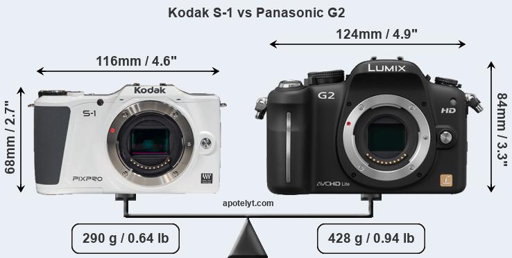 Size Kodak S-1 vs Panasonic G2