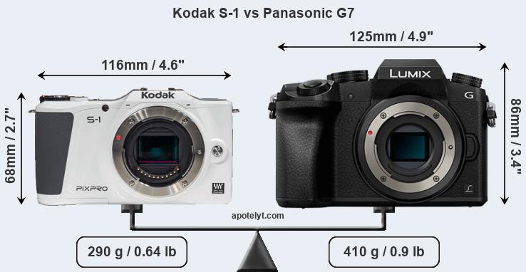 Size Kodak S-1 vs Panasonic G7