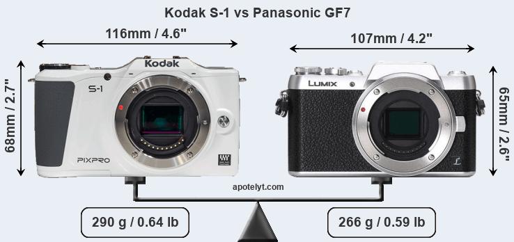 Size Kodak S-1 vs Panasonic GF7