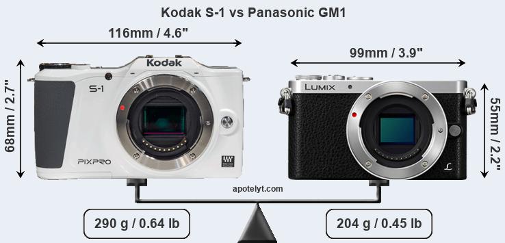 Size Kodak S-1 vs Panasonic GM1