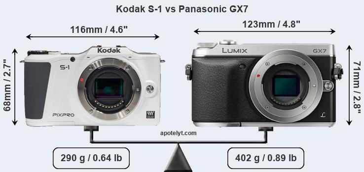 Size Kodak S-1 vs Panasonic GX7