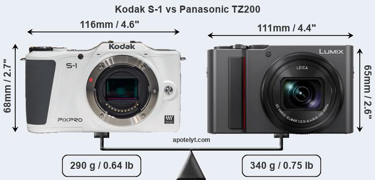 Size Kodak S-1 vs Panasonic TZ200