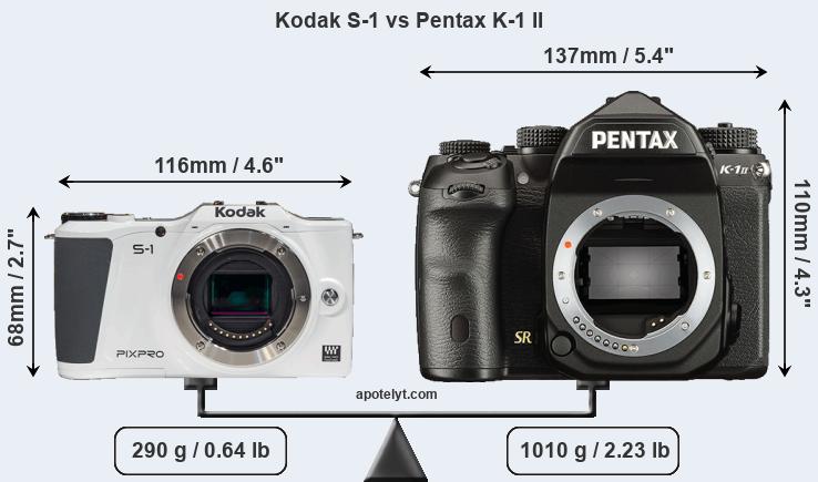 Size Kodak S-1 vs Pentax K-1 II