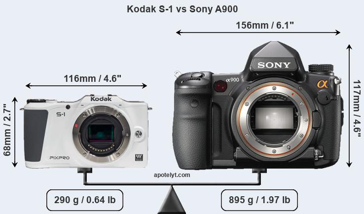 Size Kodak S-1 vs Sony A900