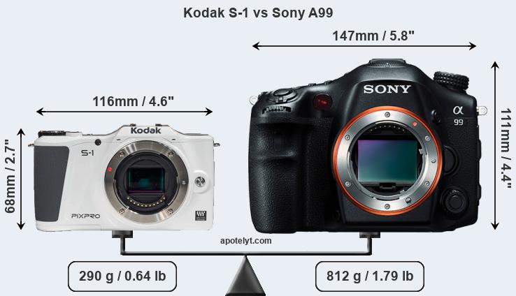 Size Kodak S-1 vs Sony A99