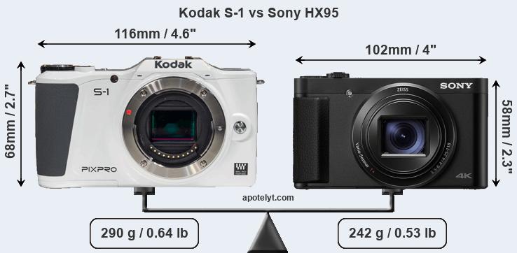 Size Kodak S-1 vs Sony HX95