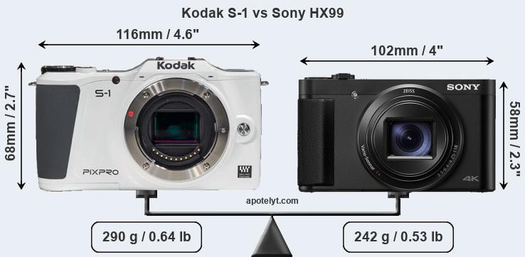 Size Kodak S-1 vs Sony HX99