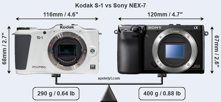 Size Kodak S-1 vs Sony NEX-7