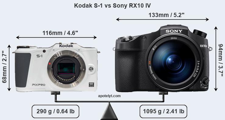 Size Kodak S-1 vs Sony RX10 IV