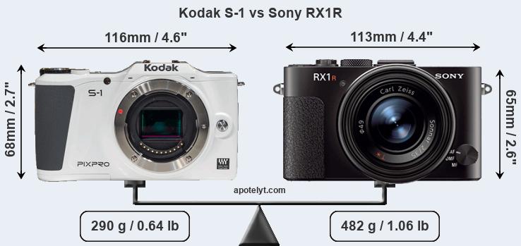 Size Kodak S-1 vs Sony RX1R
