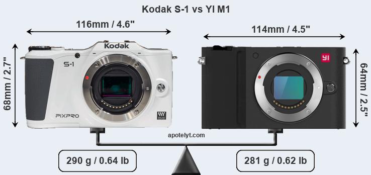 Size Kodak S-1 vs YI M1