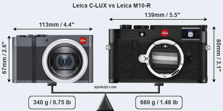Size Leica C-LUX vs Leica M10-R