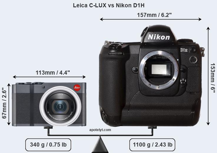 Size Leica C-LUX vs Nikon D1H