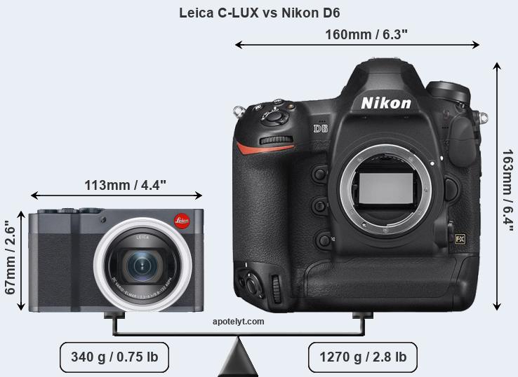 Size Leica C-LUX vs Nikon D6