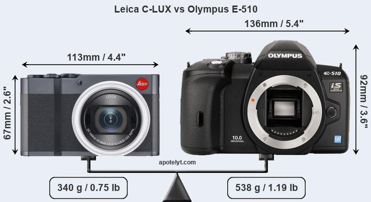 Size Leica C-LUX vs Olympus E-510