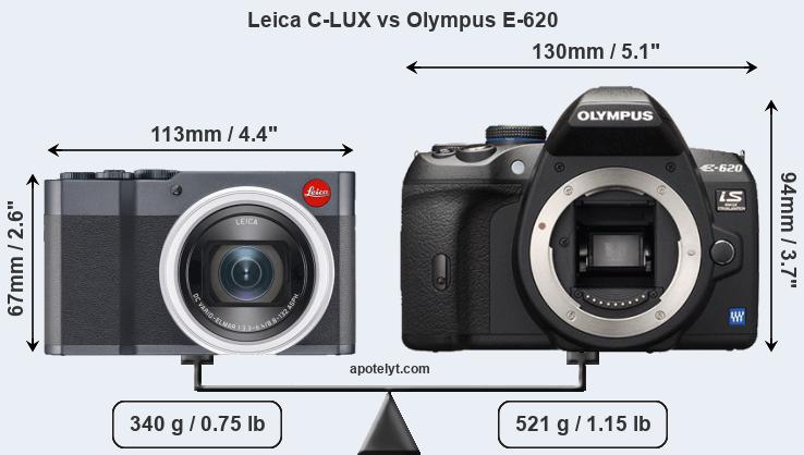 Size Leica C-LUX vs Olympus E-620