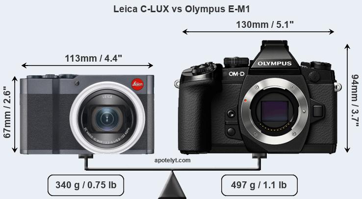 Size Leica C-LUX vs Olympus E-M1