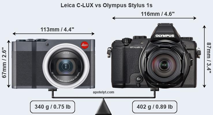 Size Leica C-LUX vs Olympus Stylus 1s