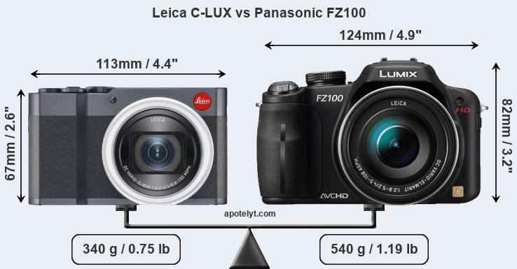 Size Leica C-LUX vs Panasonic FZ100
