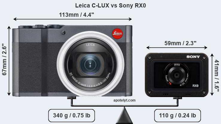 Size Leica C-LUX vs Sony RX0