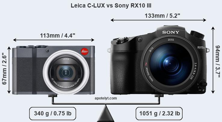 Size Leica C-LUX vs Sony RX10 III