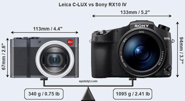 Size Leica C-LUX vs Sony RX10 IV