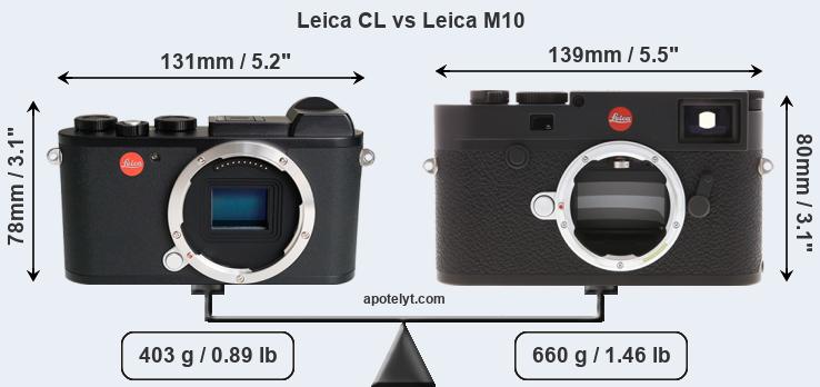 Size Leica CL vs Leica M10