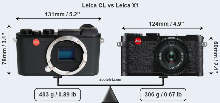 Size Leica CL vs Leica X1