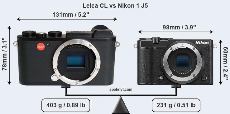 Size Leica CL vs Nikon 1 J5