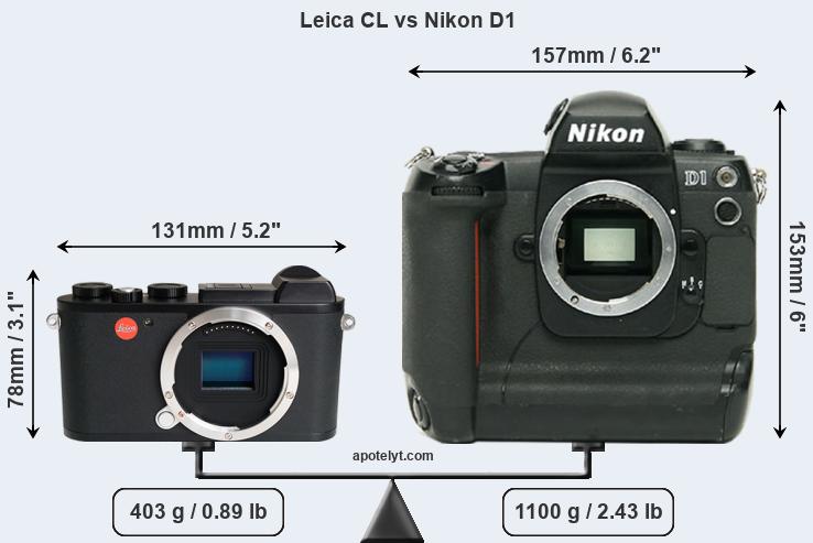 Size Leica CL vs Nikon D1