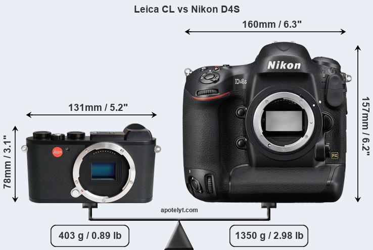 Size Leica CL vs Nikon D4S