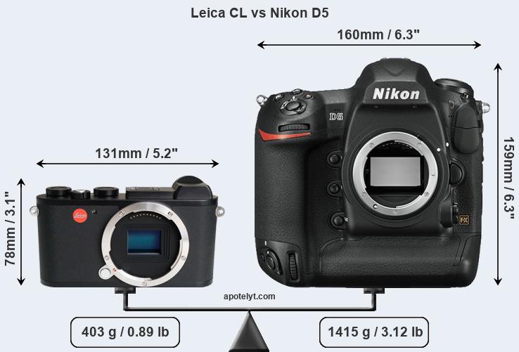Size Leica CL vs Nikon D5