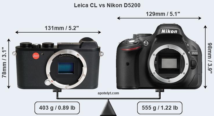 Size Leica CL vs Nikon D5200