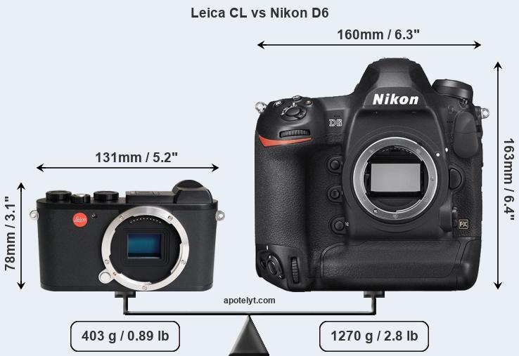 Size Leica CL vs Nikon D6