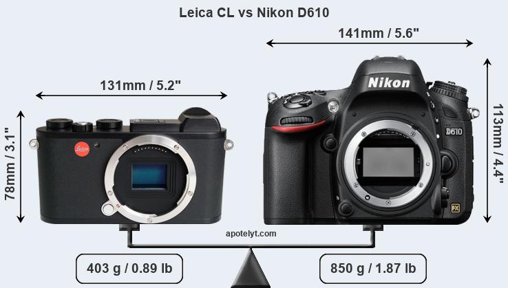 Size Leica CL vs Nikon D610