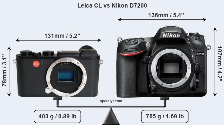 Size Leica CL vs Nikon D7200