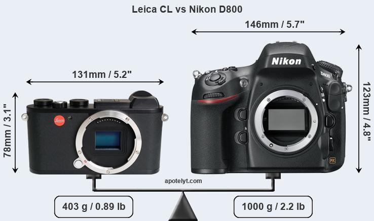 Size Leica CL vs Nikon D800