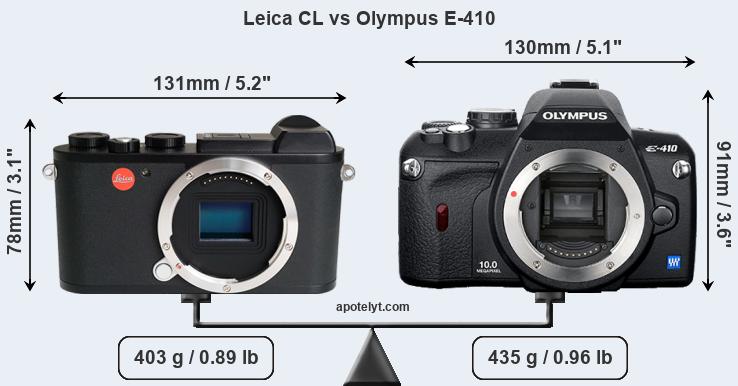 Size Leica CL vs Olympus E-410