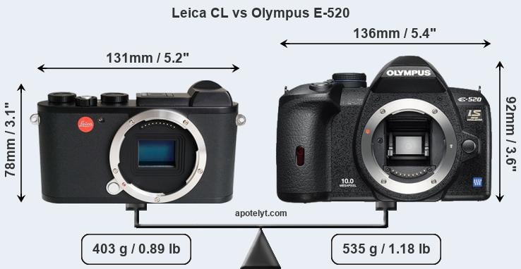 Size Leica CL vs Olympus E-520