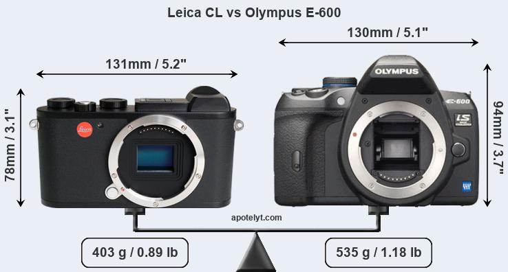 Size Leica CL vs Olympus E-600